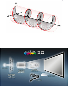 Cinema 3D: Sistema polaritzat